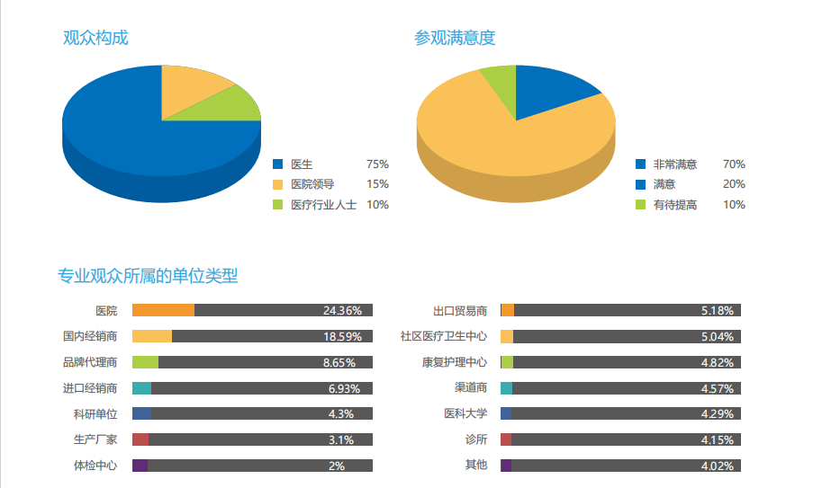 2024北京国际医疗器械展览会邀请函